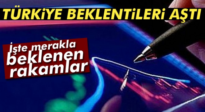 Gayrisafi Yurtiçi Hasıla (GSYH) 2016 yılında yüzde 2,9 arttı